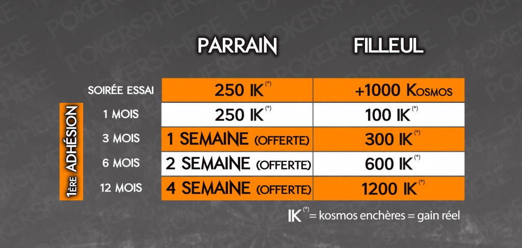 tableau IK